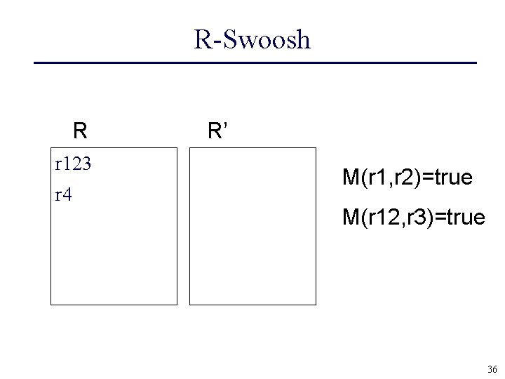 R-Swoosh R r 123 r 4 R’ M(r 1, r 2)=true M(r 12, r