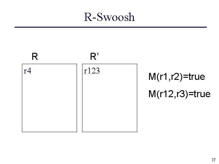 R-Swoosh R r 4 R’ r 123 M(r 1, r 2)=true M(r 12, r