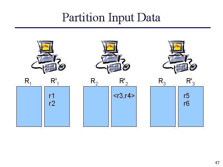 Partition Input Data R 1 R'1 r 2 R 2 R'2 <r 3, r