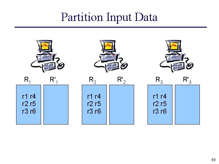 Partition Input Data R 1 r 4 r 2 r 5 r 3 r