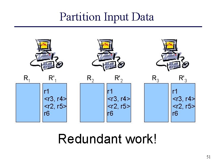Partition Input Data R 1 R'1 R 2 r 1 <r 3, r 4>