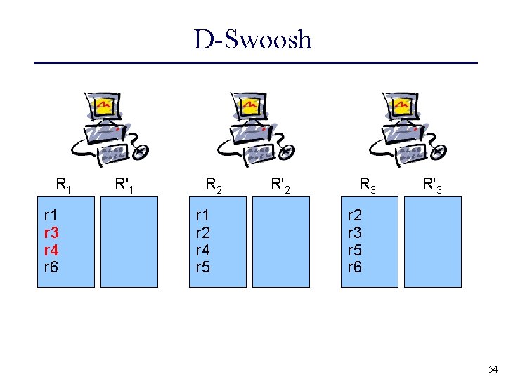 D-Swoosh R 1 r 3 r 4 r 6 R'1 R 2 r 1