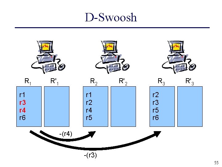 D-Swoosh R 1 R'1 R 2 r 1 r 3 r 4 r 6