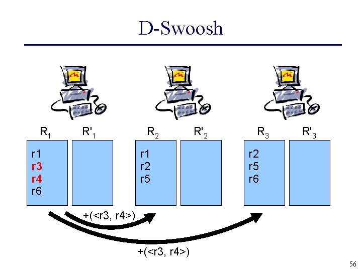 D-Swoosh R 1 R'1 r 3 r 4 r 6 R 2 r 1