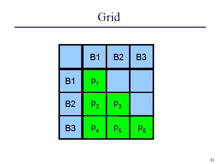 Grid B 1 B 2 B 1 p 1 B 2 p 3 B
