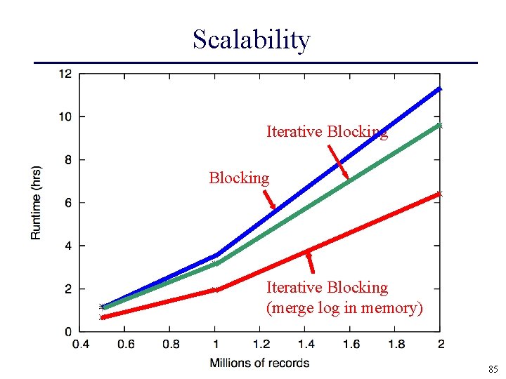 Scalability Iterative Blocking (merge log in memory) 85 