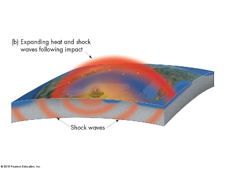 © 2015 Pearson Education, Inc. 