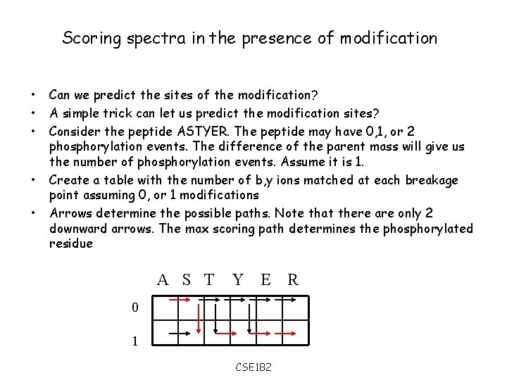 Scoring spectra in the presence of modification • • • Can we predict the