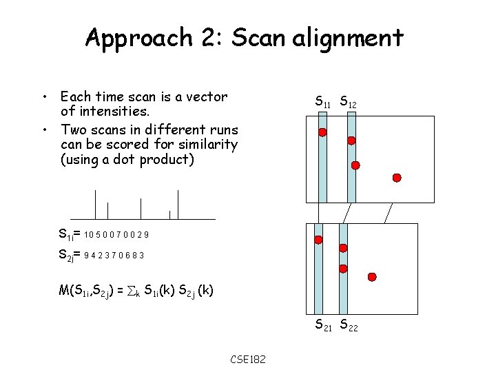 Approach 2: Scan alignment • Each time scan is a vector of intensities. •