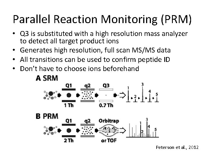 Parallel Reaction Monitoring (PRM) • Q 3 is substituted with a high resolution mass