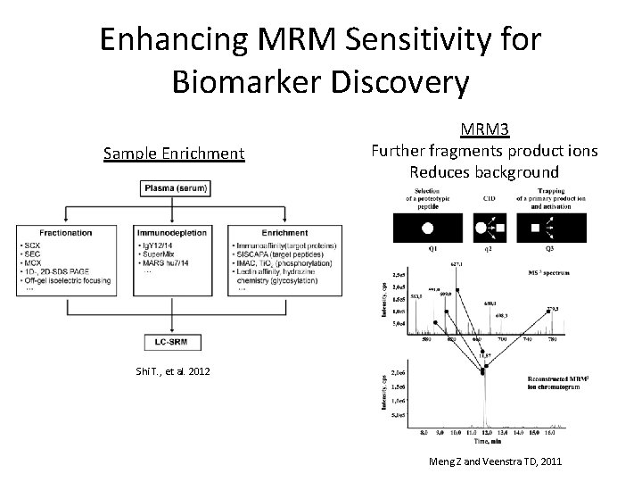 Enhancing MRM Sensitivity for Biomarker Discovery Sample Enrichment MRM 3 Further fragments product ions