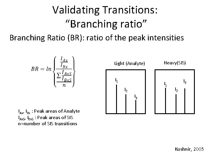 Validating Transitions: “Branching ratio” Branching Ratio (BR): ratio of the peak intensities Light (Analyte)