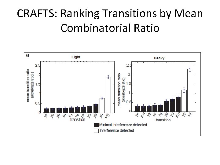 CRAFTS: Ranking Transitions by Mean Combinatorial Ratio 