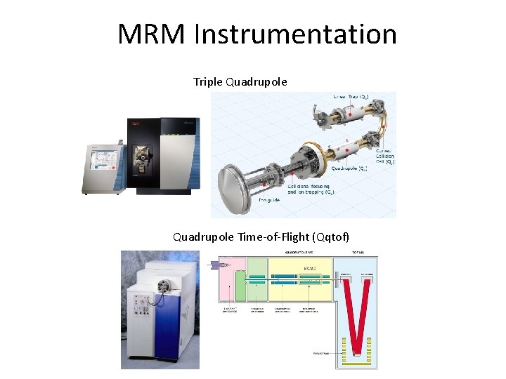 MRM Instrumentation Triple Quadrupole Time-of-Flight (Qqtof) 