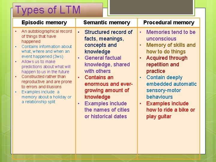 Types of LTM Episodic memory • • • An autobiographical record of things that