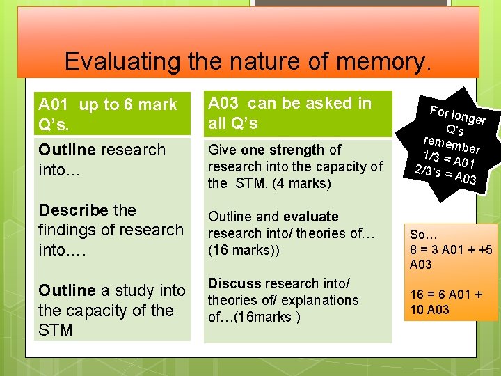 Evaluating the nature of memory. A 01 up to 6 mark Q’s. . Outline