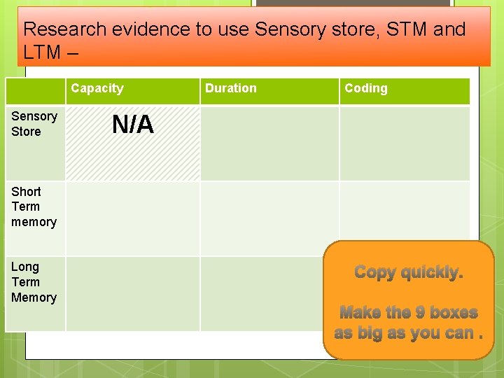 Research evidence to use Sensory store, STM and LTM – Capacity Sensory Store Duration