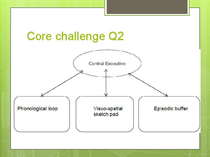 Core challenge Q 2 