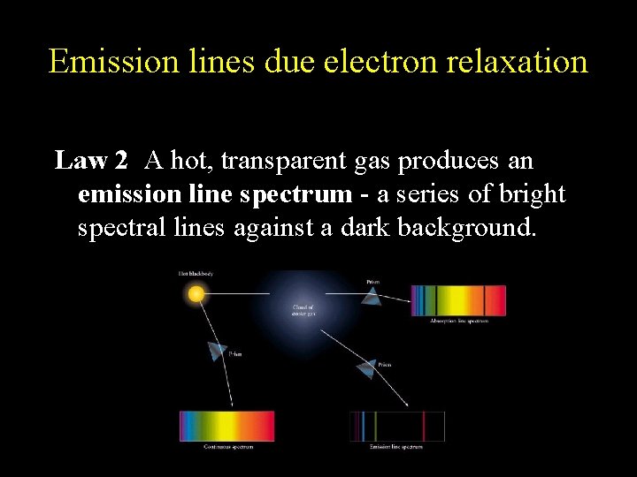 Emission lines due electron relaxation Law 2 A hot, transparent gas produces an emission