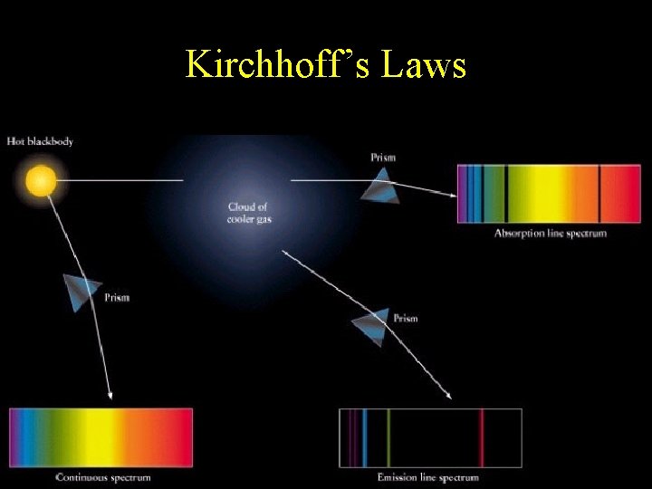 Kirchhoff’s Laws 