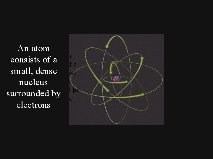 An atom consists of a small, dense nucleus surrounded by electrons 