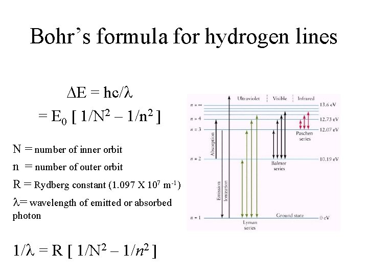 Bohr’s formula for hydrogen lines DE = hc/l = E 0 [ 1/N 2