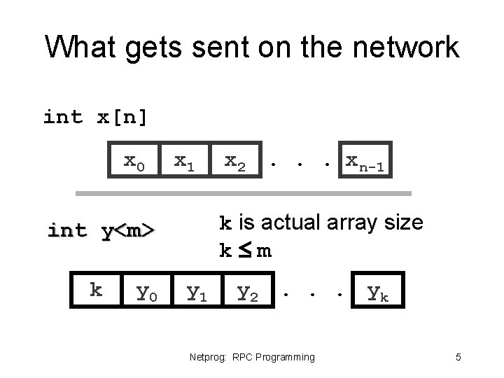 What gets sent on the network int x[n] x 0 x 1 k is