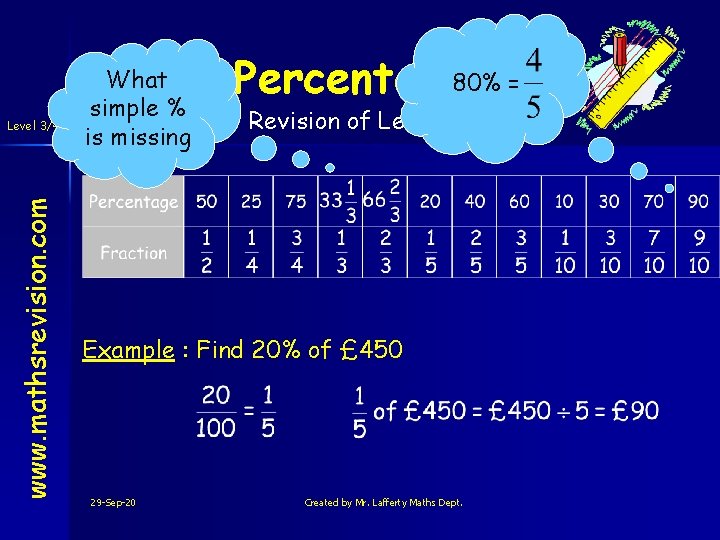 www. mathsrevision. com Level 3/4 What simple % is missing 80% = Percentages Revision