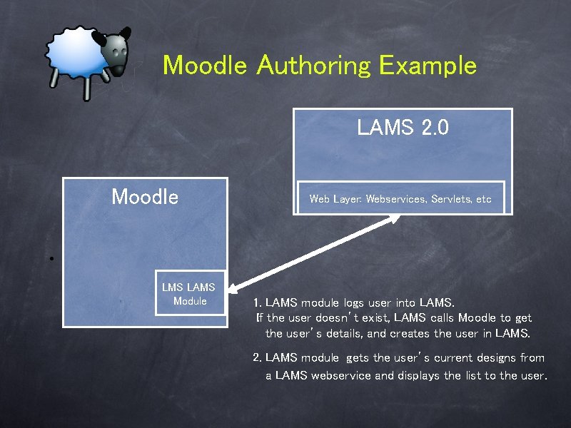 Moodle Authoring Example LAMS 2. 0 Moodle Web Layer: Webservices, Servlets, etc • LMS