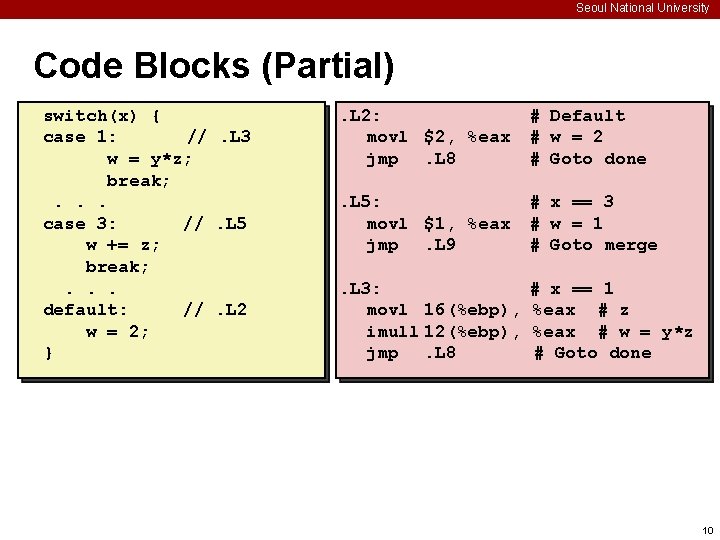 Seoul National University Code Blocks (Partial) switch(x) { case 1: //. L 3 w