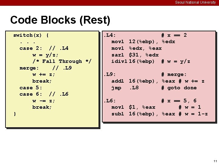 Seoul National University Code Blocks (Rest) switch(x) {. . . case 2: //. L