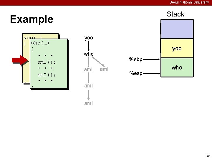 Seoul National University Stack Example yoo(…) { who(…) • { • • am. I();