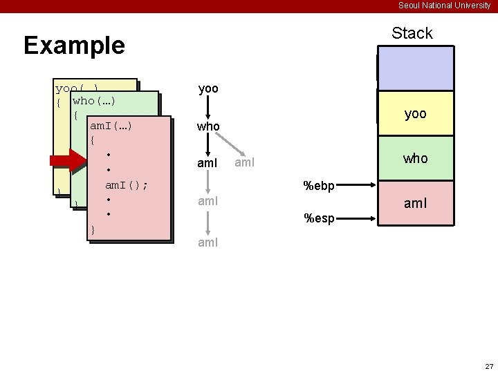 Seoul National University Stack Example yoo(…) { who(…) • { am. I(…) • •