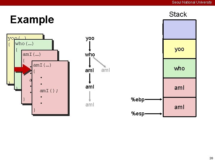 Seoul National University Stack Example yoo(…) { who(…) • { am. I(…) • •