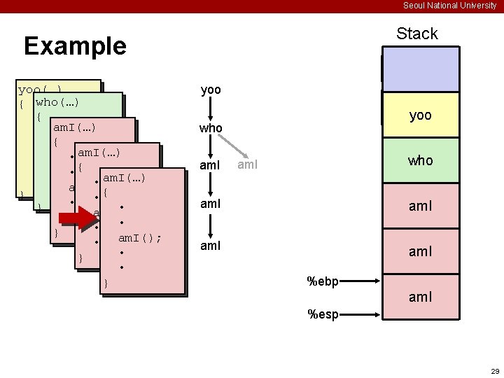 Seoul National University Stack Example yoo(…) { who(…) • { am. I(…) • •