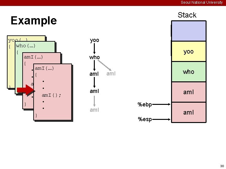 Seoul National University Stack Example yoo(…) { who(…) • { am. I(…) • •