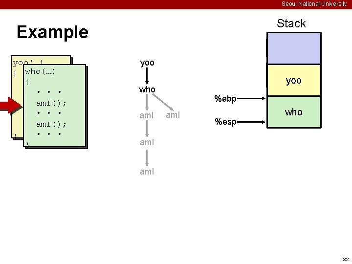 Seoul National University Stack Example yoo(…) { who(…) • { • • am. I();