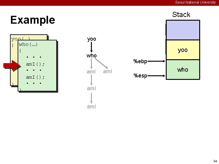 Seoul National University Stack Example yoo(…) { who(…) • { • • am. I();