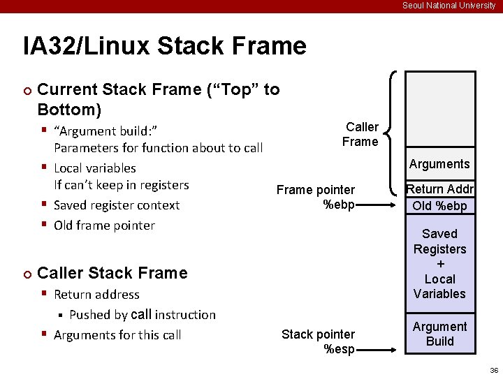 Seoul National University IA 32/Linux Stack Frame ¢ Current Stack Frame (“Top” to Bottom)