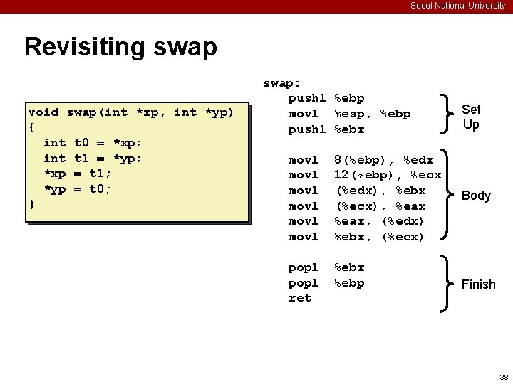 Seoul National University Revisiting swap void swap(int *xp, int *yp) { int t 0