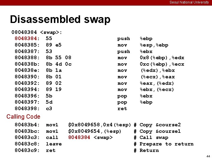 Seoul National University Disassembled swap 08048384 <swap>: 8048384: 55 8048385: 89 e 5 8048387: