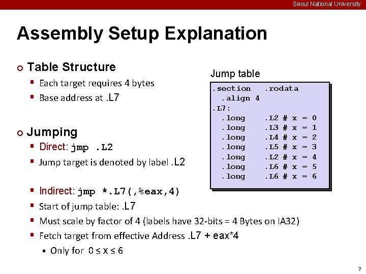 Seoul National University Assembly Setup Explanation ¢ Table Structure § Each target requires 4