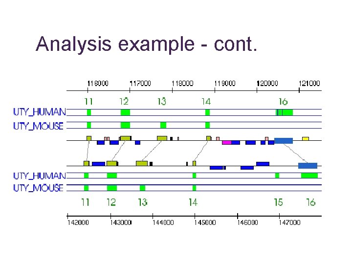 Analysis example - cont. 