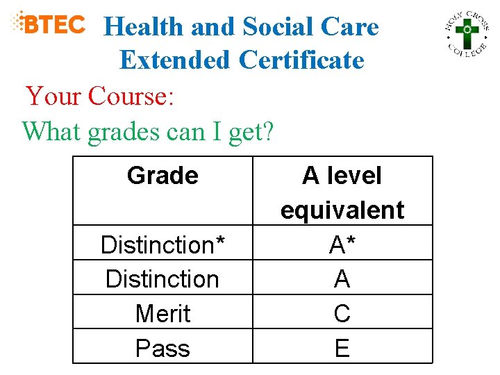 Health and Social Care Extended Certificate Your Course: What grades can I get? Grade