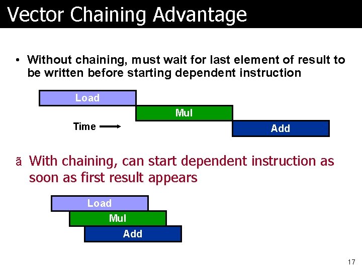 Vector Chaining Advantage • Without chaining, must wait for last element of result to