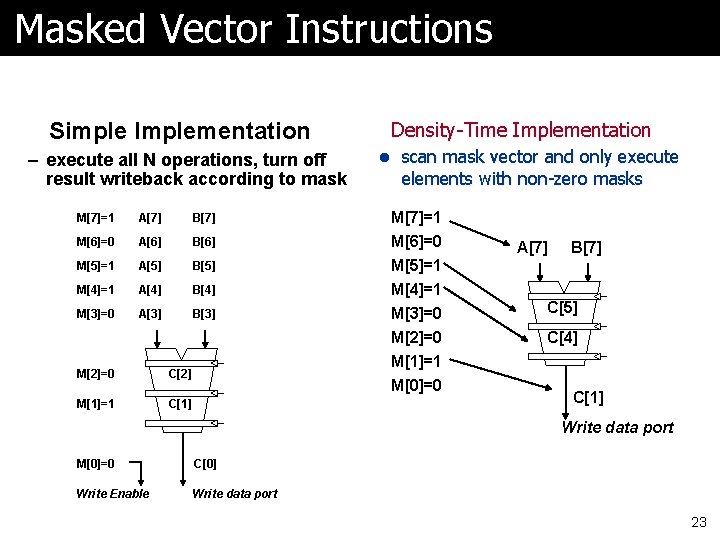 Masked Vector Instructions Simple Implementation – execute all N operations, turn off result writeback