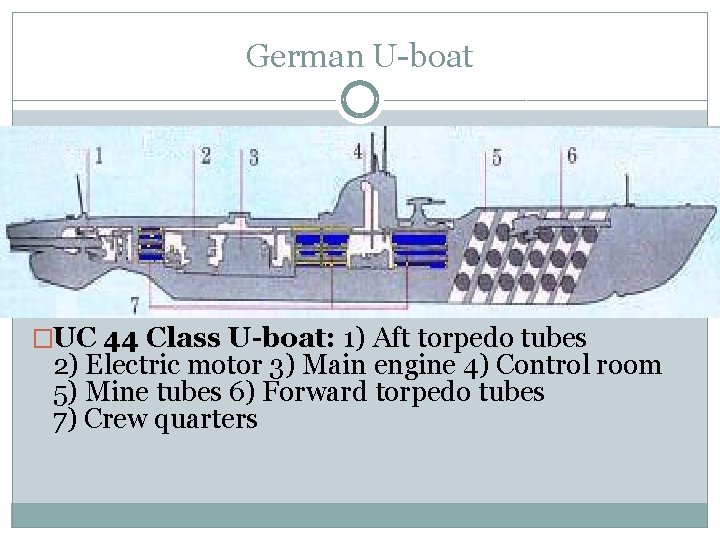 German U-boat �UC 44 Class U-boat: 1) Aft torpedo tubes 2) Electric motor 3)