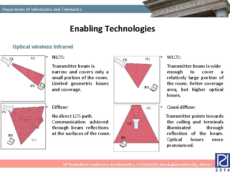 Department of Informatics and Telematics Enabling Technologies Optical wireless Infrared § NLOS: Transmitter beam Department of Informatics and Telematics Enabling Technologies Optical wireless Infrared § NLOS: Transmitter beam