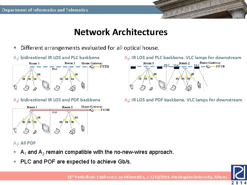 Department of Informatics and Telematics Network Architectures § Different arrangements evaluated for all optical Department of Informatics and Telematics Network Architectures § Different arrangements evaluated for all optical