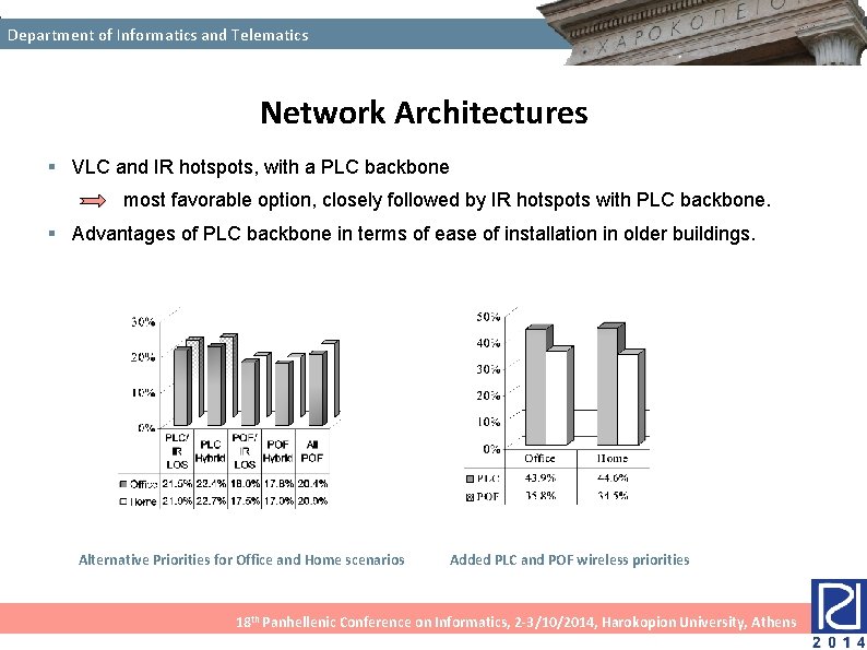 Department of Informatics and Telematics Network Architectures § VLC and IR hotspots, with a Department of Informatics and Telematics Network Architectures § VLC and IR hotspots, with a
